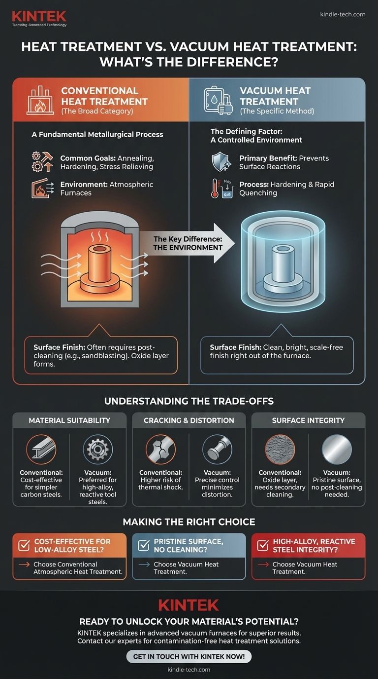 What is the difference between heat treat and vacuum heat treat? Achieve Pristine, Contamination-Free Results Visual Guide