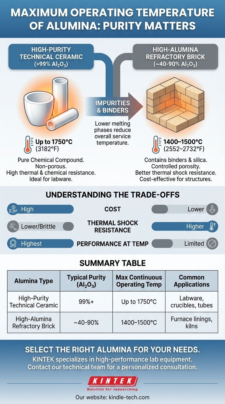 Was ist die maximale Betriebstemperatur von Aluminiumoxid? Die entscheidende Rolle von Reinheit und Form Visuelle Anleitung
