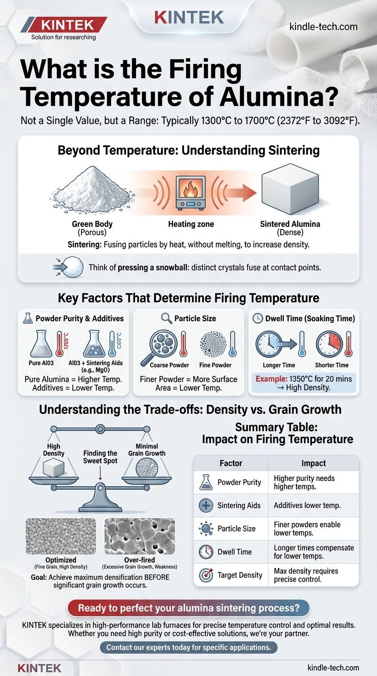 Was ist die Brenntemperatur von Aluminiumoxid? Den Bereich von 1300°C bis 1700°C für optimale Ergebnisse meistern Visuelle Anleitung