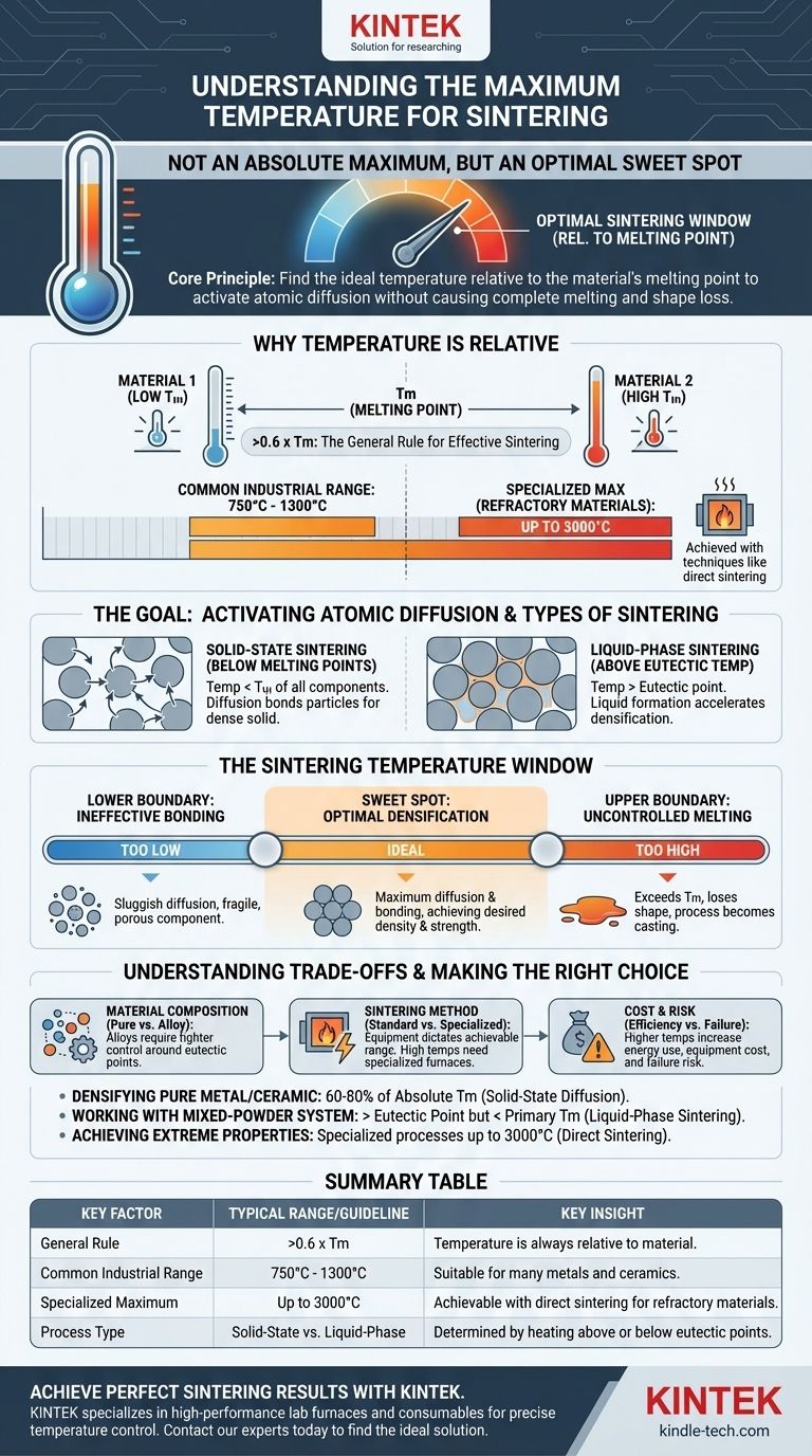 ما هي درجة الحرارة القصوى للتلبيد؟ ابحث عن الحرارة المثلى لمادتك دليل مرئي