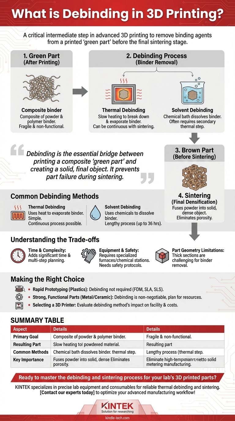 Was ist Entbindern (Debinding) im 3D-Druck? Der wesentliche Schritt für stabile Metall- und Keramikteile Visuelle Anleitung