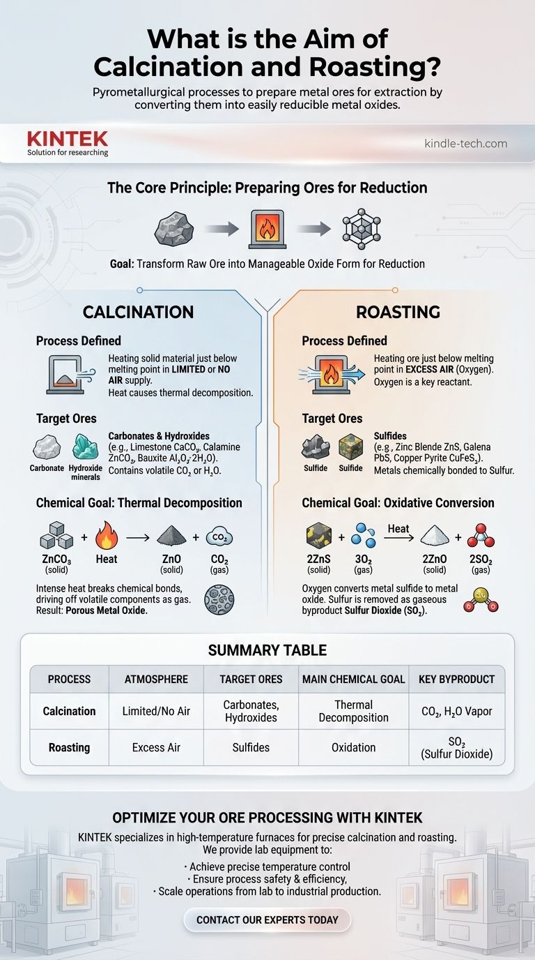 ¿Cuál es el objetivo de la calcinación y la tostación? Dominar la preparación del mineral para la extracción de metales Guía Visual