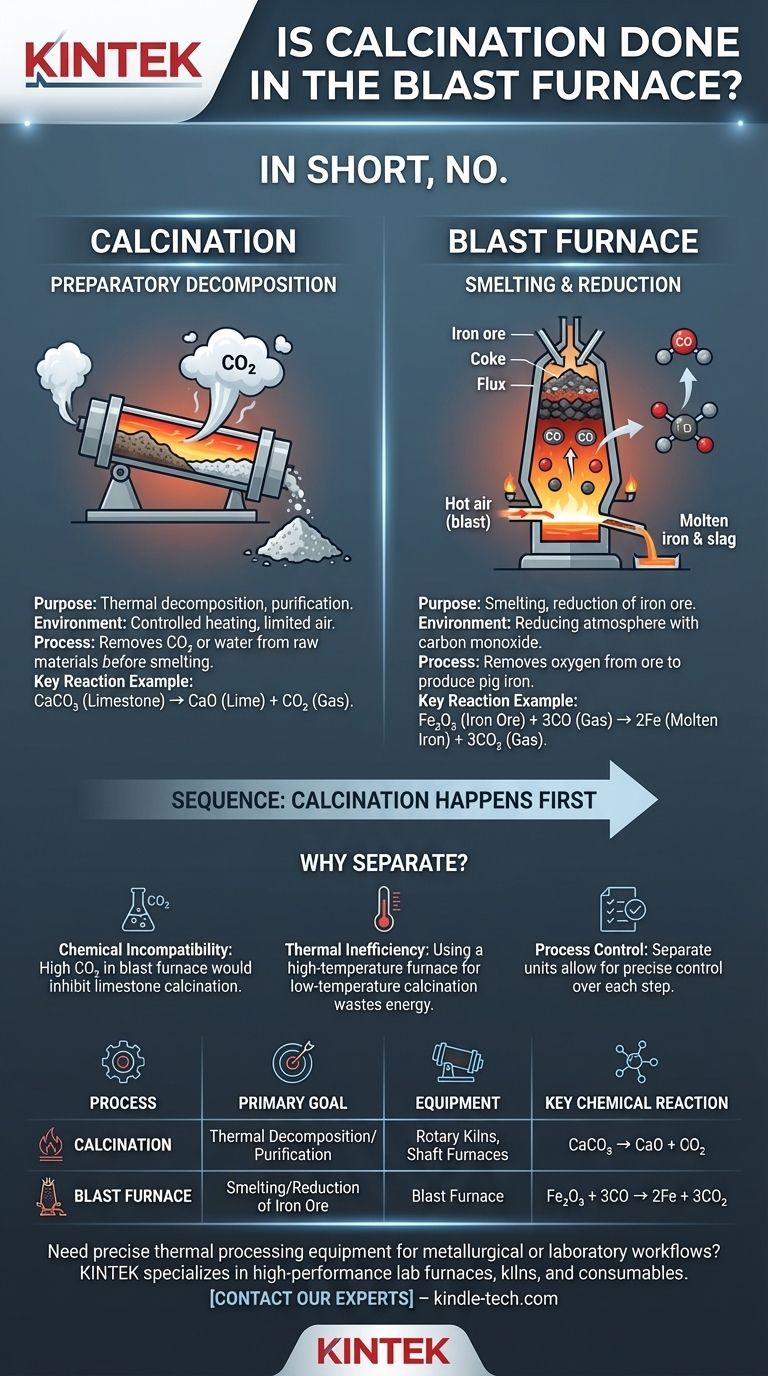 Findet die Kalzinierung im Hochofen statt? Das Verständnis der Trennung in der Metallurgie Visuelle Anleitung