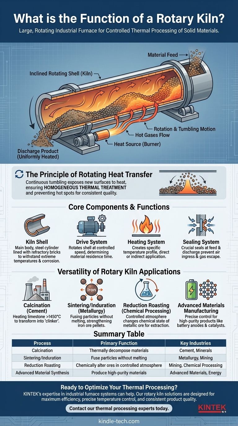 Was ist die Funktion eines Drehrohrofens? Ein Leitfaden zur industriellen thermischen Verarbeitung Visuelle Anleitung