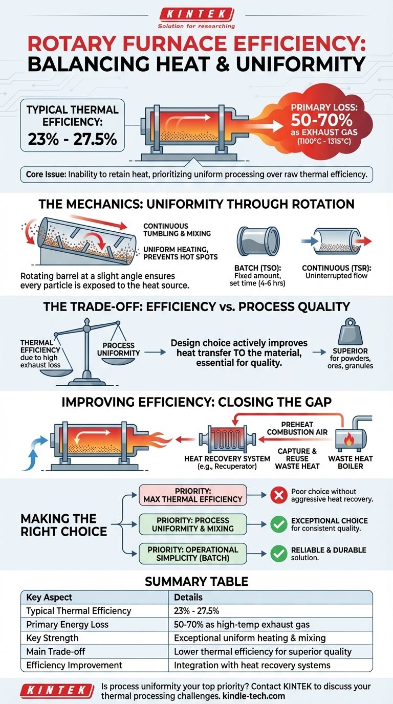 ¿Cuál es la eficiencia de un horno rotatorio? Maximización del tratamiento térmico uniforme Guía Visual