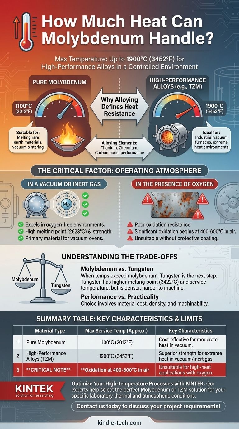 モリブデンはどれくらいの熱に耐えられますか？極限温度性能の解明 ビジュアルガイド
