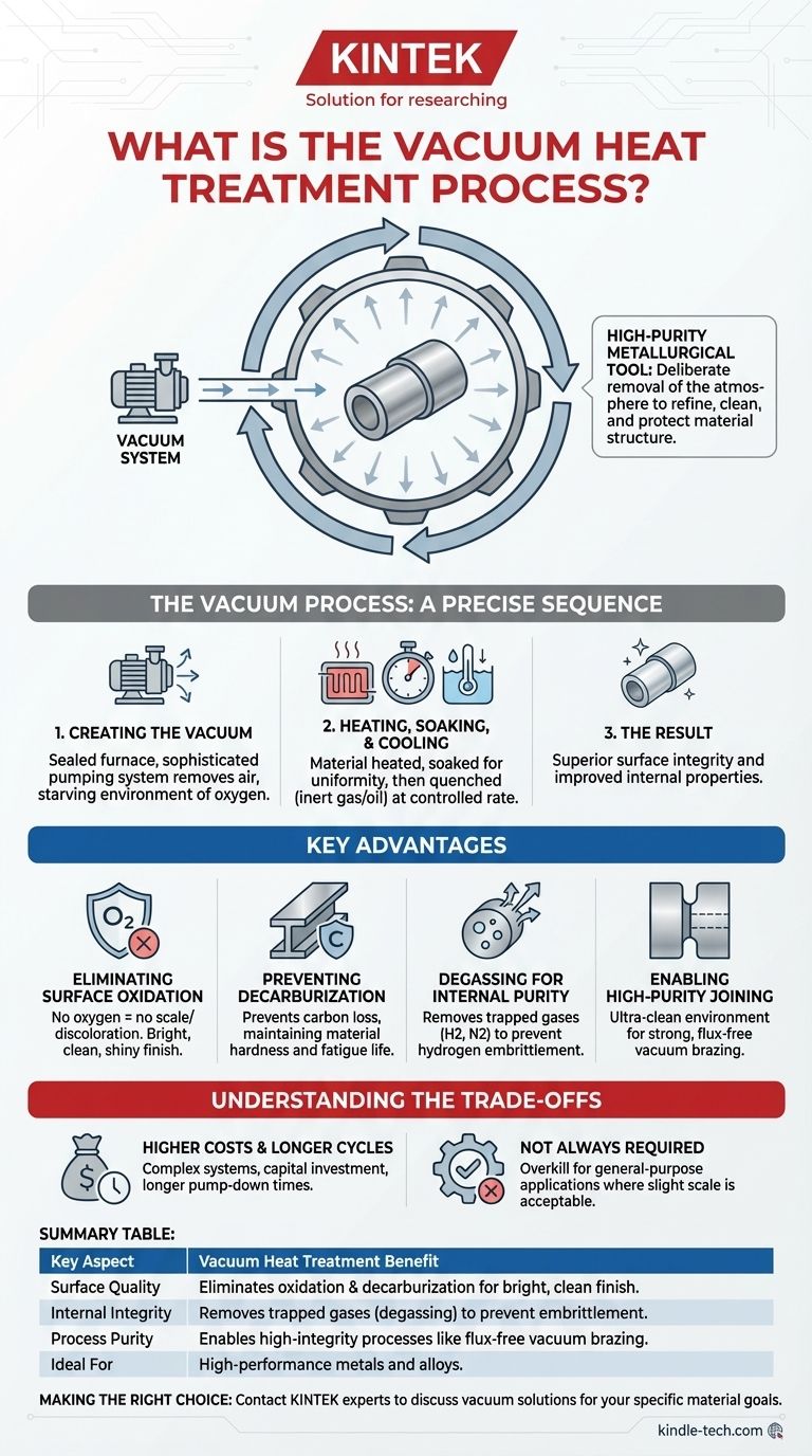 Qu'est-ce que le processus de traitement thermique sous vide ? Atteindre la pureté et la précision pour les métaux de haute performance Guide Visuel