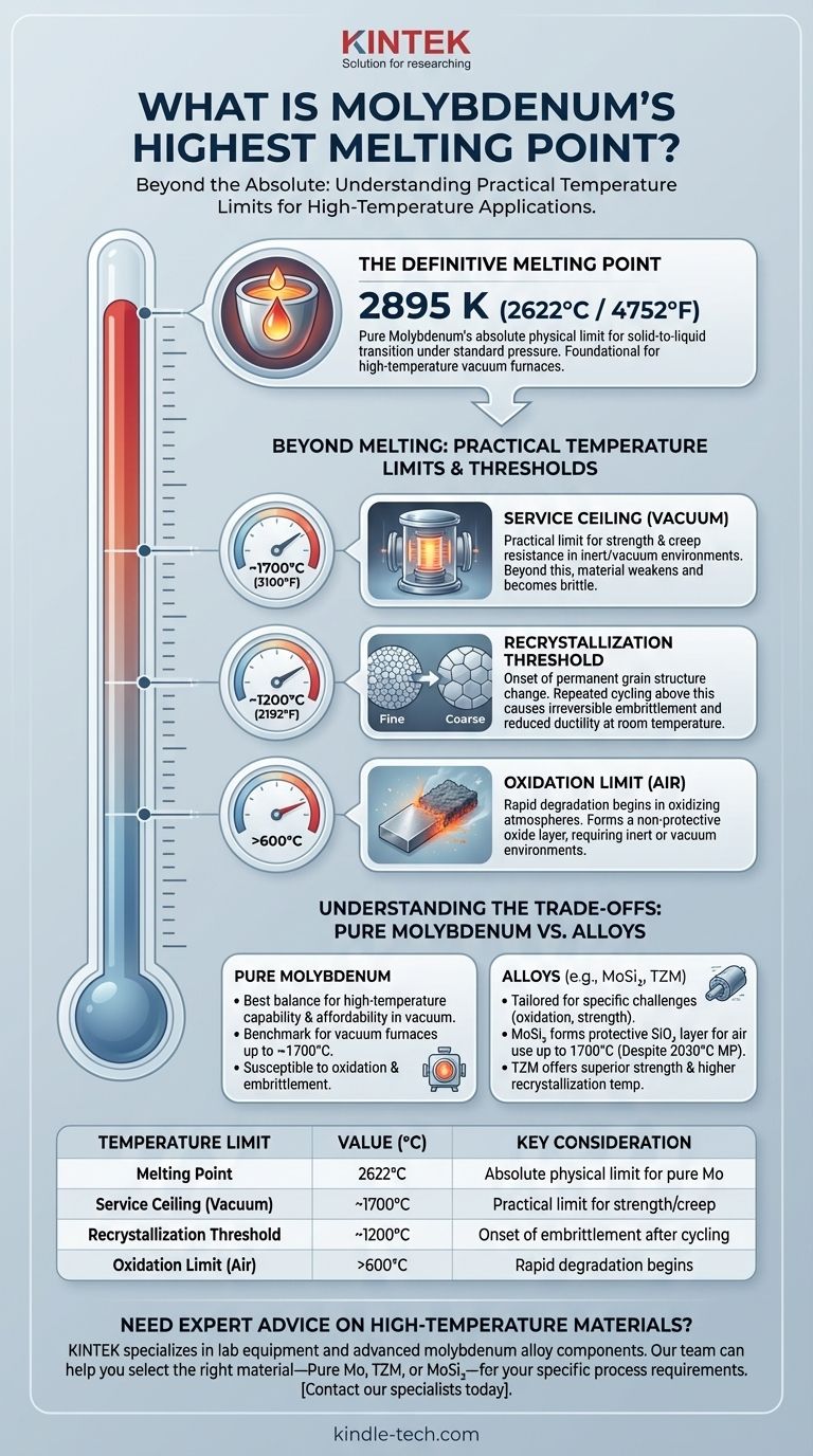 What is molybdenum highest melting point? 2622°C for Extreme Heat Applications Visual Guide