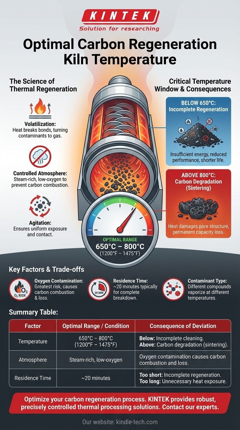 Welche Temperatur hat ein Kohlenstoff-Regenerierungsofen? Beherrschen Sie den Bereich von 650°C-800°C für optimale Ergebnisse Visuelle Anleitung