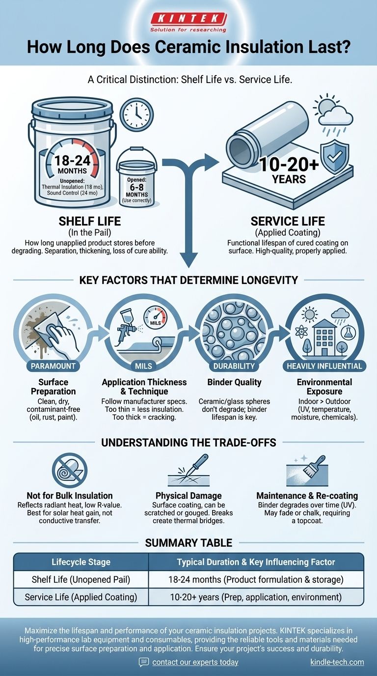Как долго служит керамическая изоляция? Откройте для себя 20+ лет производительности Визуальное руководство