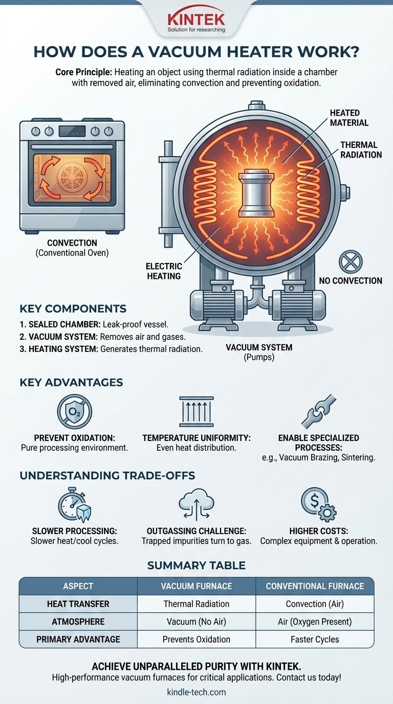 How does a vacuum heater work? Achieve Purity and Precision in High-Temperature Processing Visual Guide