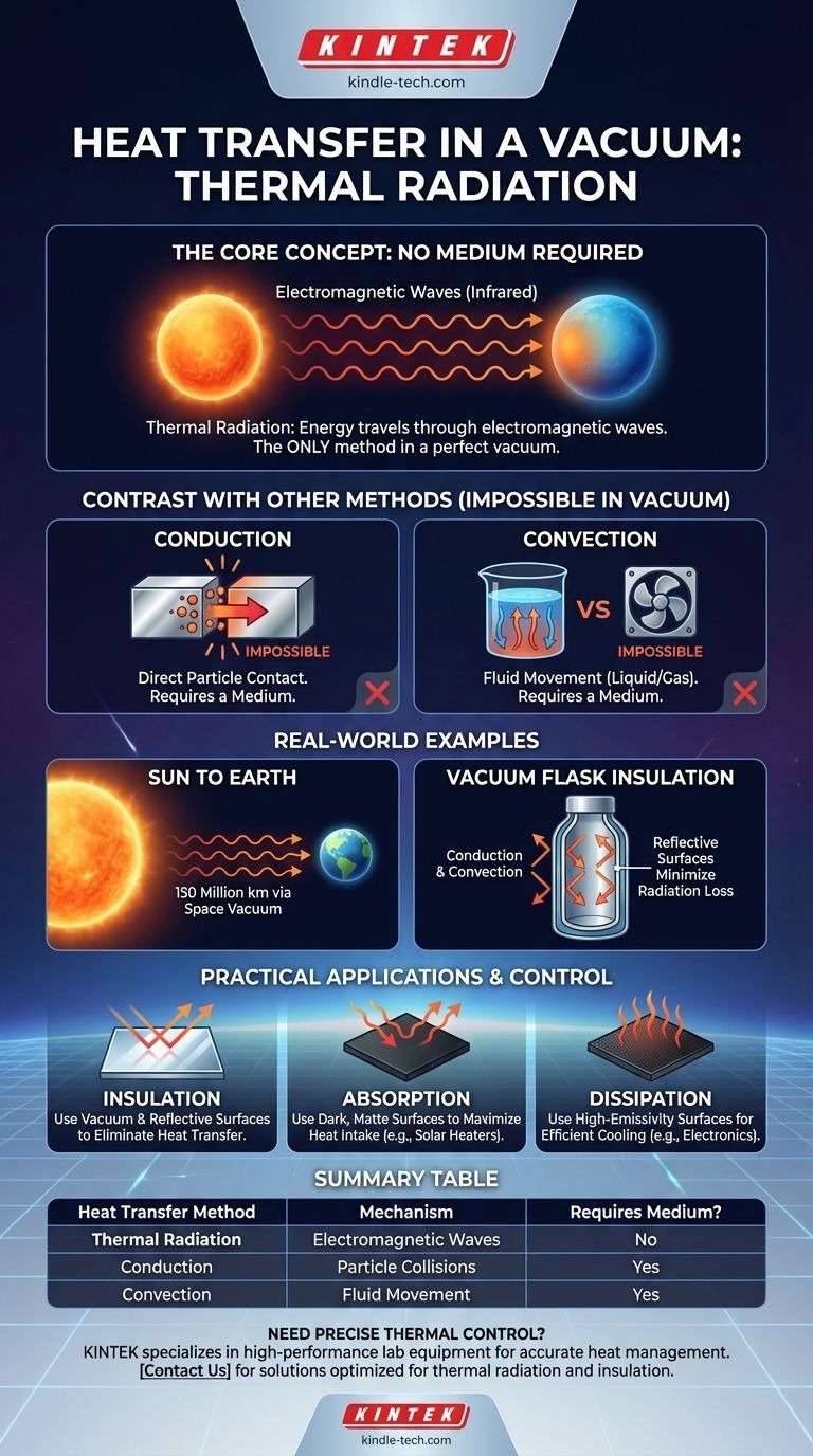 Как называется процесс передачи тепла в вакууме? Открытие теплового излучения для инженерии Визуальное руководство