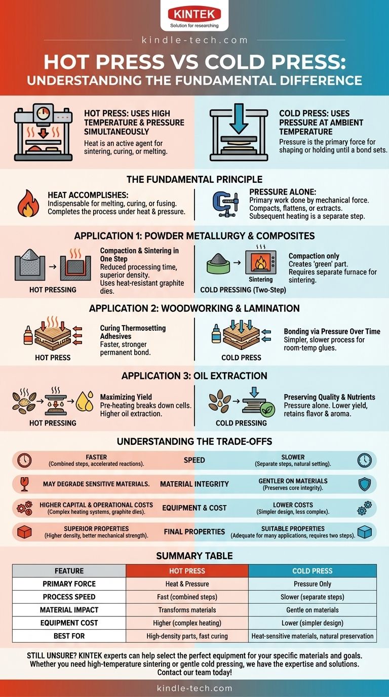 Cos'è la pressa a caldo rispetto alla pressa a freddo? Scegli il metodo giusto per i tuoi materiali Guida Visiva