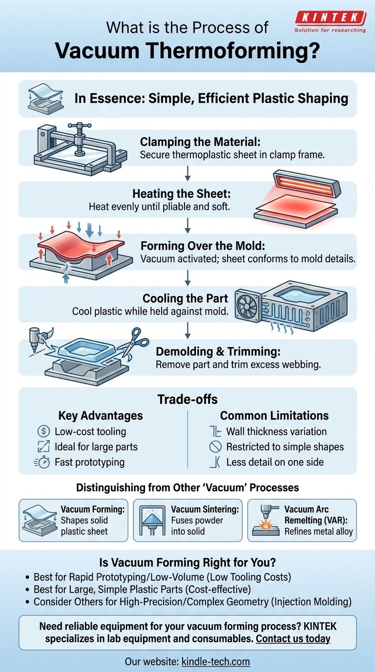 O que é o processo de termoformagem a vácuo? Um Guia para Moldagem de Plástico Simples e Econômica Guia Visual