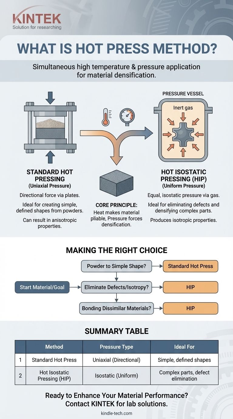 ما هي طريقة الكبس الحراري؟ إتقان تكثيف المواد بالحرارة والضغط دليل مرئي