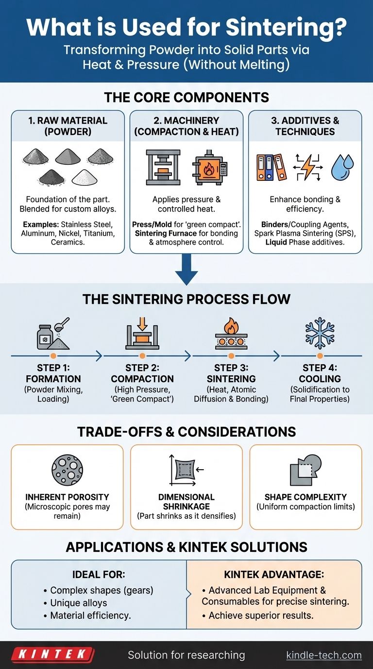 Что используется для спекания? Руководство по материалам, оборудованию и процессу Визуальное руководство
