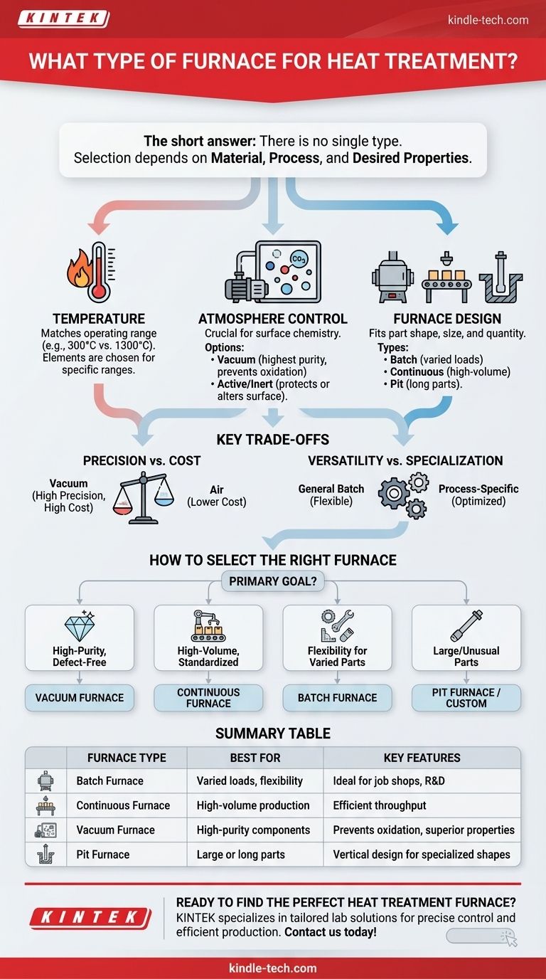 ما نوع الفرن المستخدم للمعالجة الحرارية؟ اختر النوع المناسب لعمليتك دليل مرئي