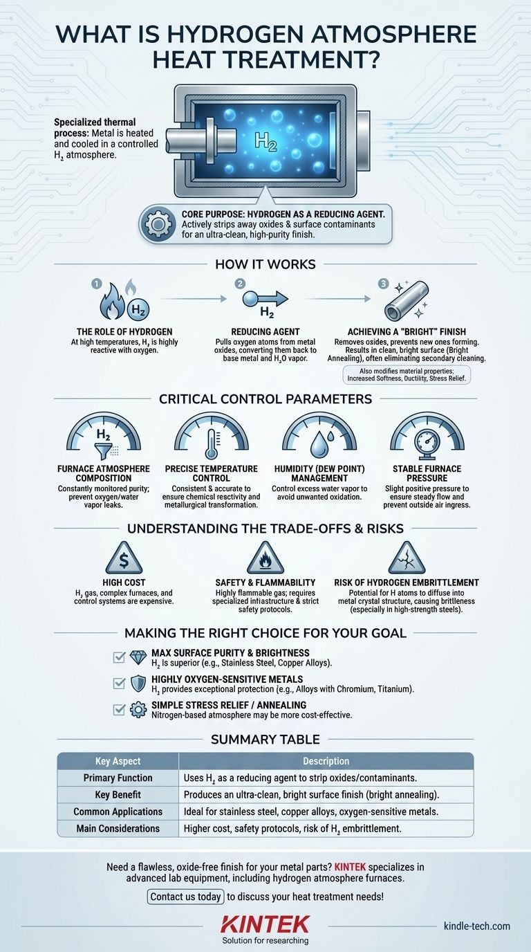 Was ist eine Wärmebehandlung in Wasserstoffatmosphäre? Erreichen Sie überlegene Oberflächenreinheit und -helligkeit Visuelle Anleitung