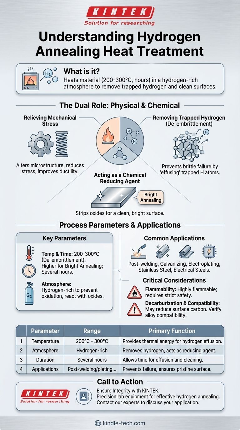 Quel est le traitement thermique du recuit à l'hydrogène ? Prévenir la fragilisation et nettoyer les surfaces métalliques Guide Visuel