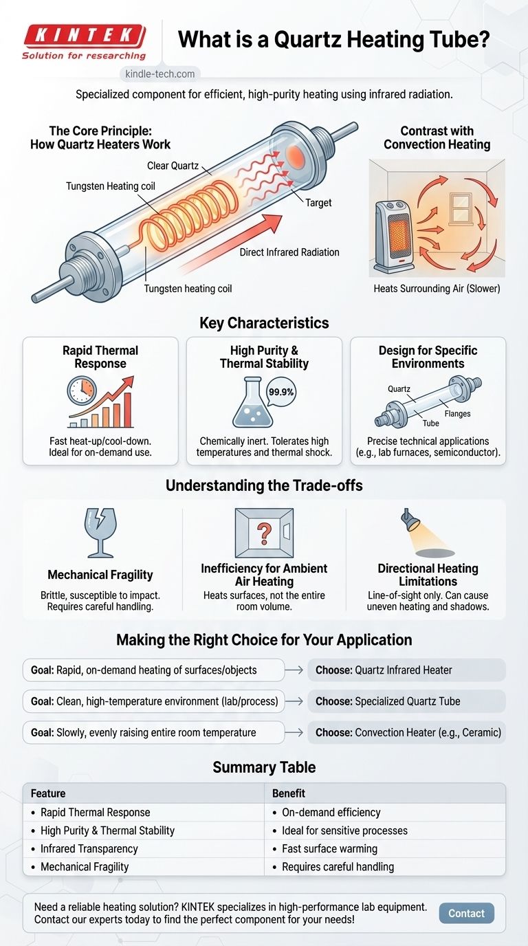 Qu'est-ce qu'un tube chauffant en quartz ? Un guide pour un chauffage infrarouge rapide et précis Guide Visuel