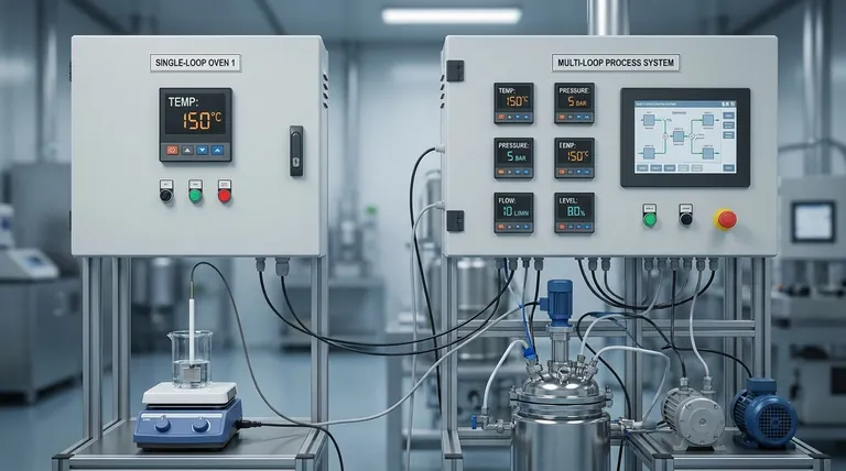 В чем разница между одноконтурным и многоконтурным контроллером? Выберите правильное управление для вашего процесса