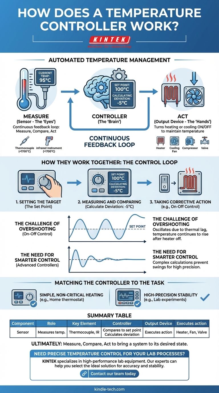 温度控制器是如何工作的？实现精确的热管理 图解指南