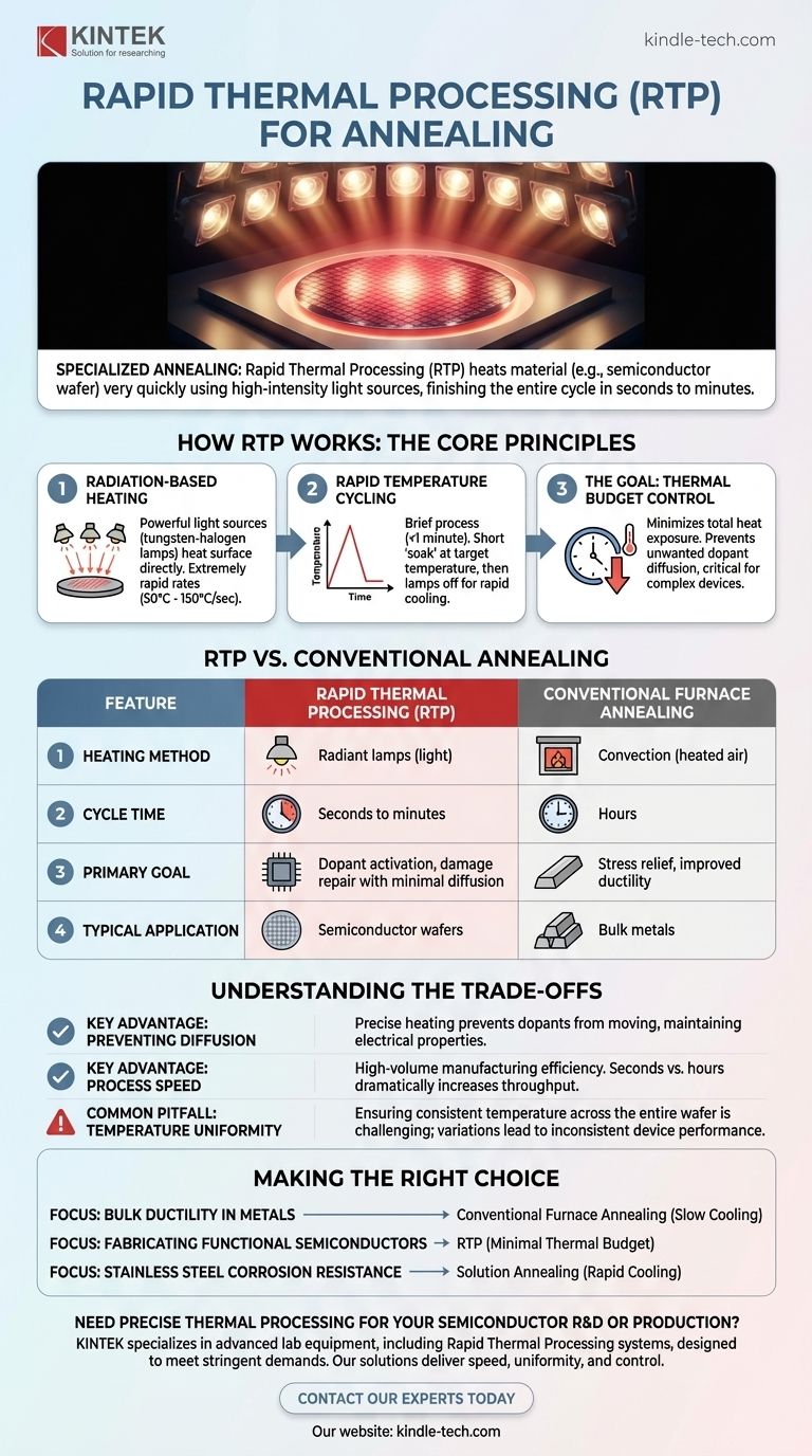 O que é a técnica RTP para recozimento? Obtenha Processamento Ultra-Rápido e de Baixo Orçamento Térmico para Semicondutores Guia Visual