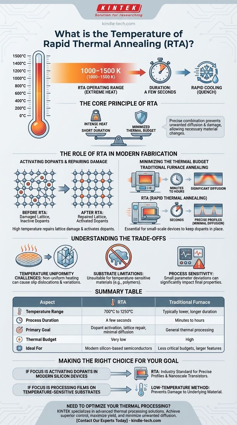 ما هي درجة حرارة التلدين الحراري السريع؟ إتقان المعالجة عالية الحرارة وقصيرة المدة دليل مرئي