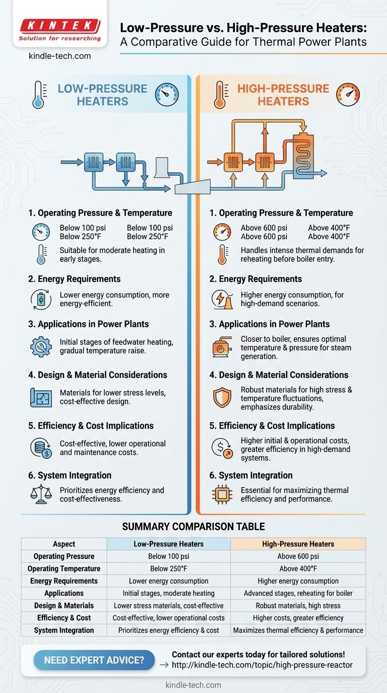 Quali sono le differenze tra i riscaldatori a bassa pressione e ad alta pressione? Ottimizza l'efficienza della tua centrale termoelettrica Guida Visiva