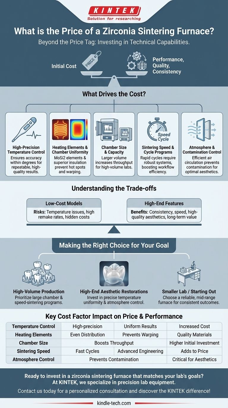 Qual è il prezzo del forno per la sinterizzazione della zirconia? Investi nella precisione, non solo nel prezzo Guida Visiva