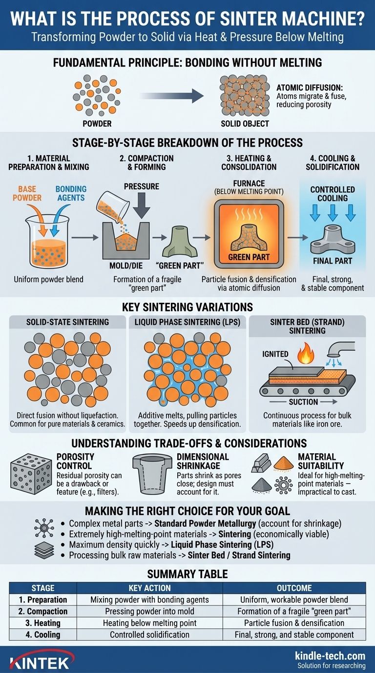 ¿Cuál es el proceso de la máquina de sinterización? Una guía de la metalurgia de polvos y la unión térmica Guía Visual