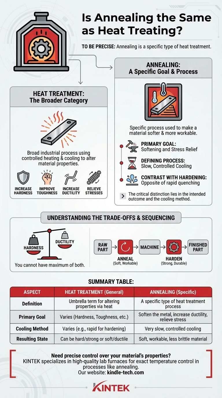 هل التلدين هو نفسه المعالجة الحرارية؟ اكتشف مفتاح خصائص المواد دليل مرئي