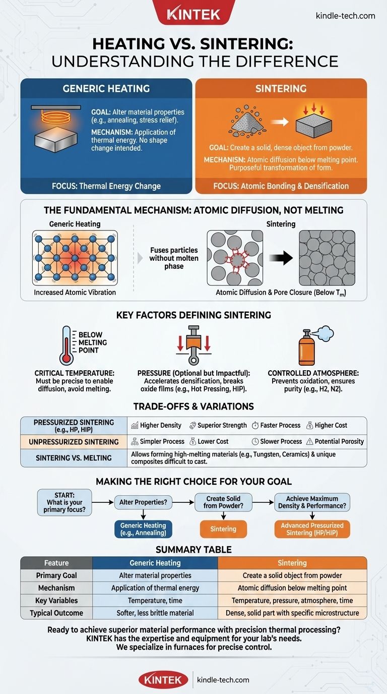 ما هو الفرق بين التسخين والتلبيد؟ إتقان تحويل المواد للتصنيع دليل مرئي