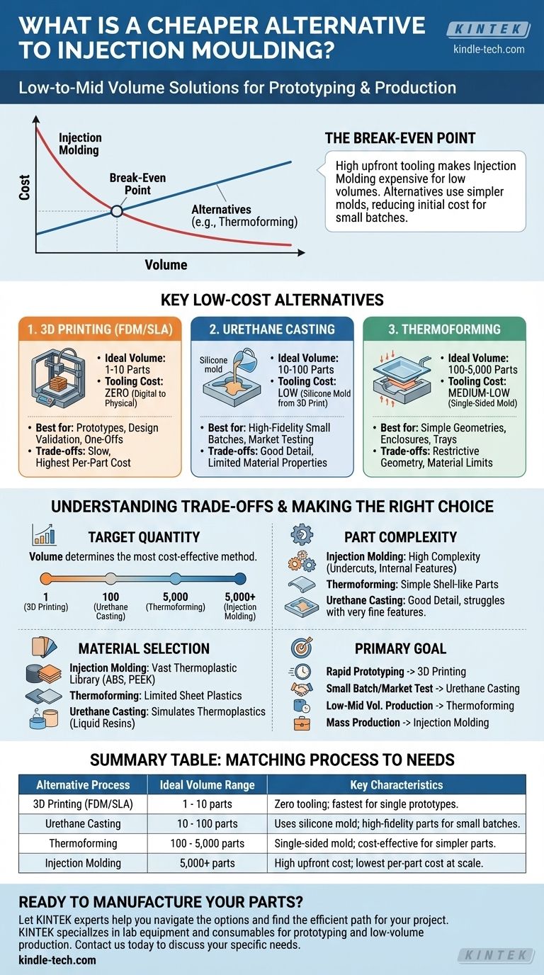 Какая есть более дешевая альтернатива литью под давлением? Найдите подходящий процесс для вашего объема производства Визуальное руководство