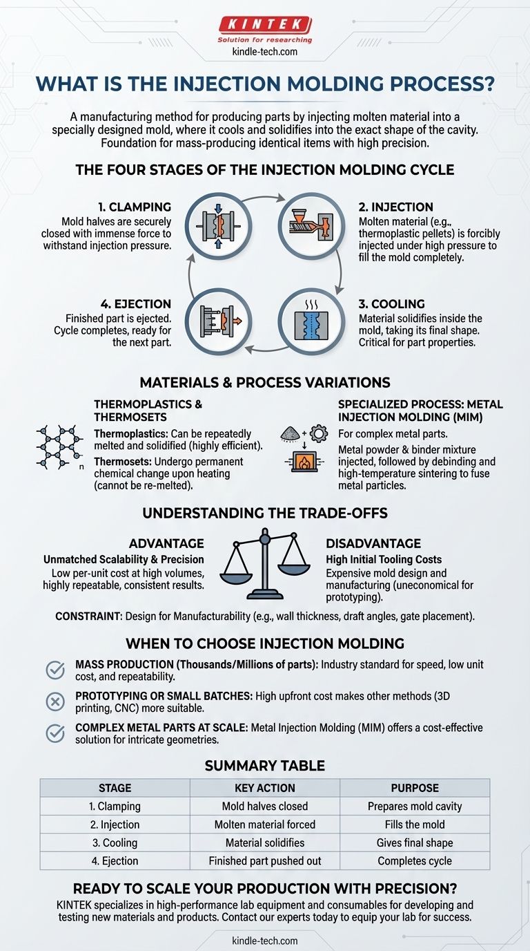 사출 성형 공정이란 무엇인가? 대량 부품 생산 가이드 시각적 가이드