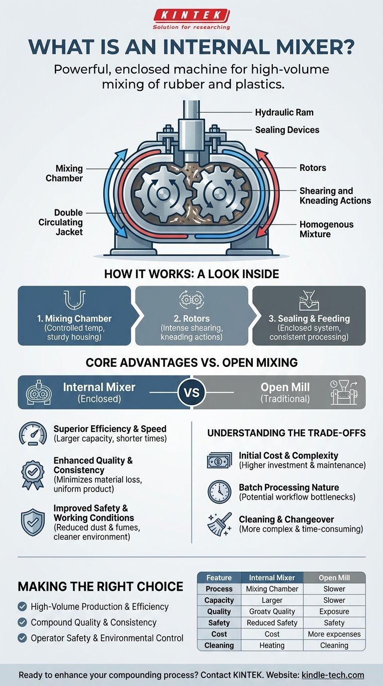 什么是内密炼机？高产量橡胶和塑料混炼指南 图解指南