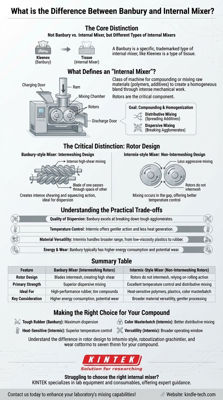 반베리 믹서와 내부 믹서의 차이점은 무엇인가요? 더 나은 혼합을 위한 로터 설계 이해 시각적 가이드