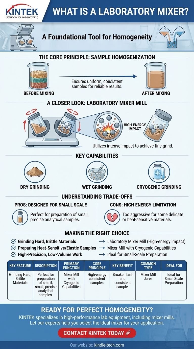 ¿Qué es un mezclador de laboratorio? Una guía para lograr una homogeneidad perfecta de la muestra Guía Visual