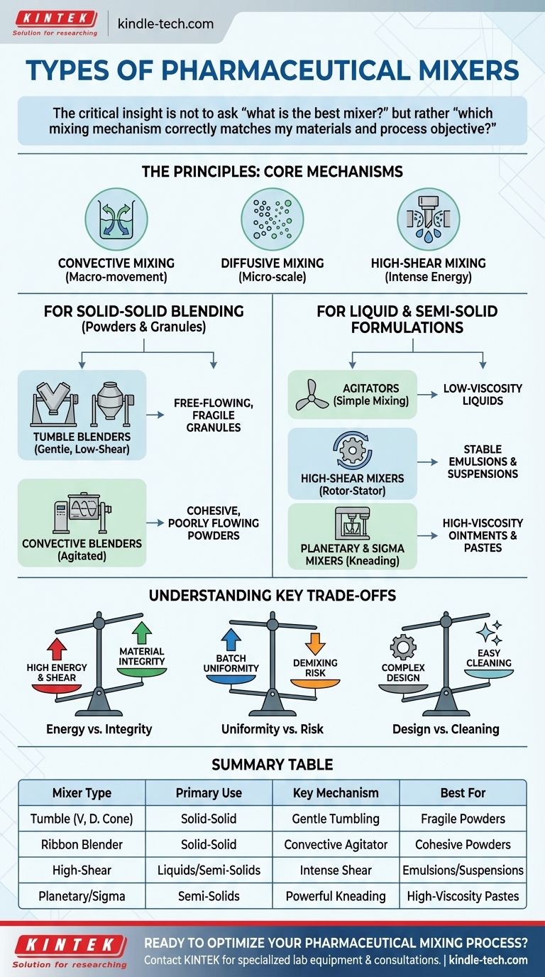 ما هي أنواع الخلاطات الصيدلانية؟ اختر الخلاط المناسب لتركيبتك دليل مرئي
