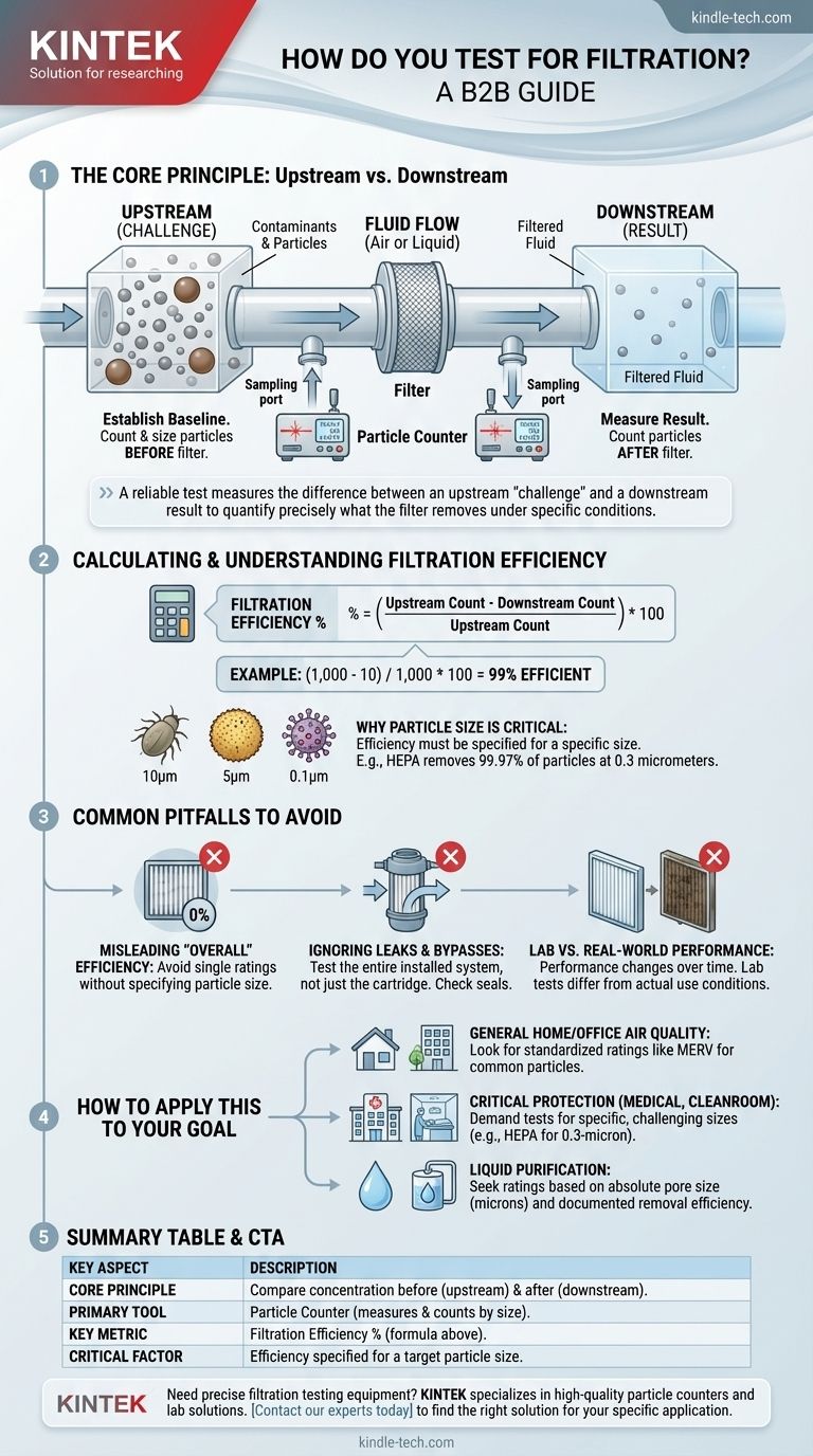 ¿Cómo se prueba la filtración? Mida el flujo ascendente frente al descendente para una eficiencia real Guía Visual