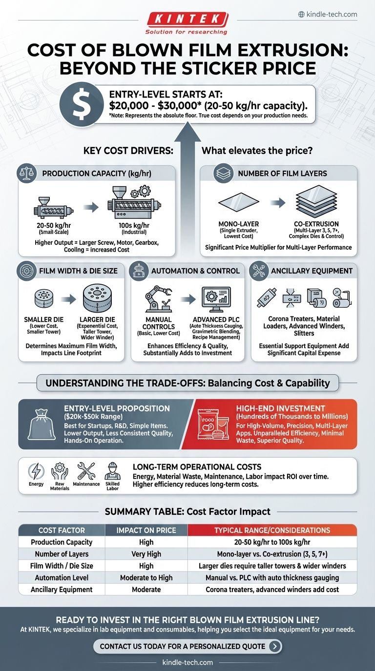 ¿Cuál es el costo de la extrusión de película soplada? Desde $20K hasta sistemas de alta gama Guía Visual