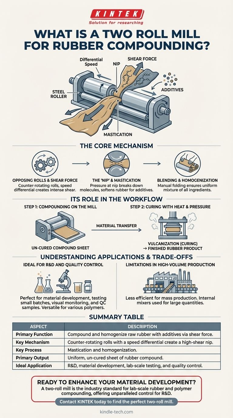 Qu'est-ce qu'un mélangeur à deux rouleaux pour le compoundage du caoutchouc ? Un outil fondamental pour le traitement des polymères Guide Visuel