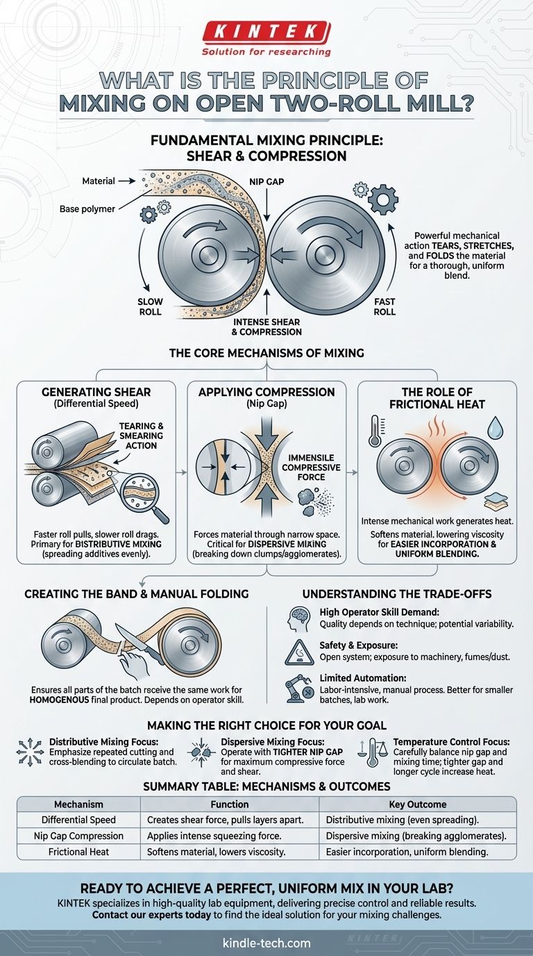 ما هو مبدأ الخلط على مطحنة ذات لفتين مفتوحة؟ إتقان القص والضغط والحرارة لخلط موحد دليل مرئي