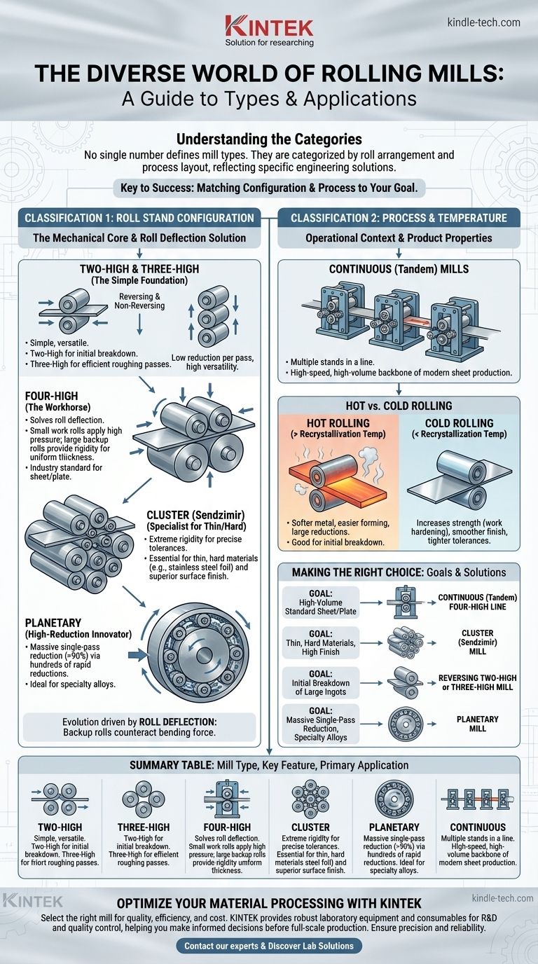圧延機の種類はいくつあるか？ロール構成と能力のガイド ビジュアルガイド