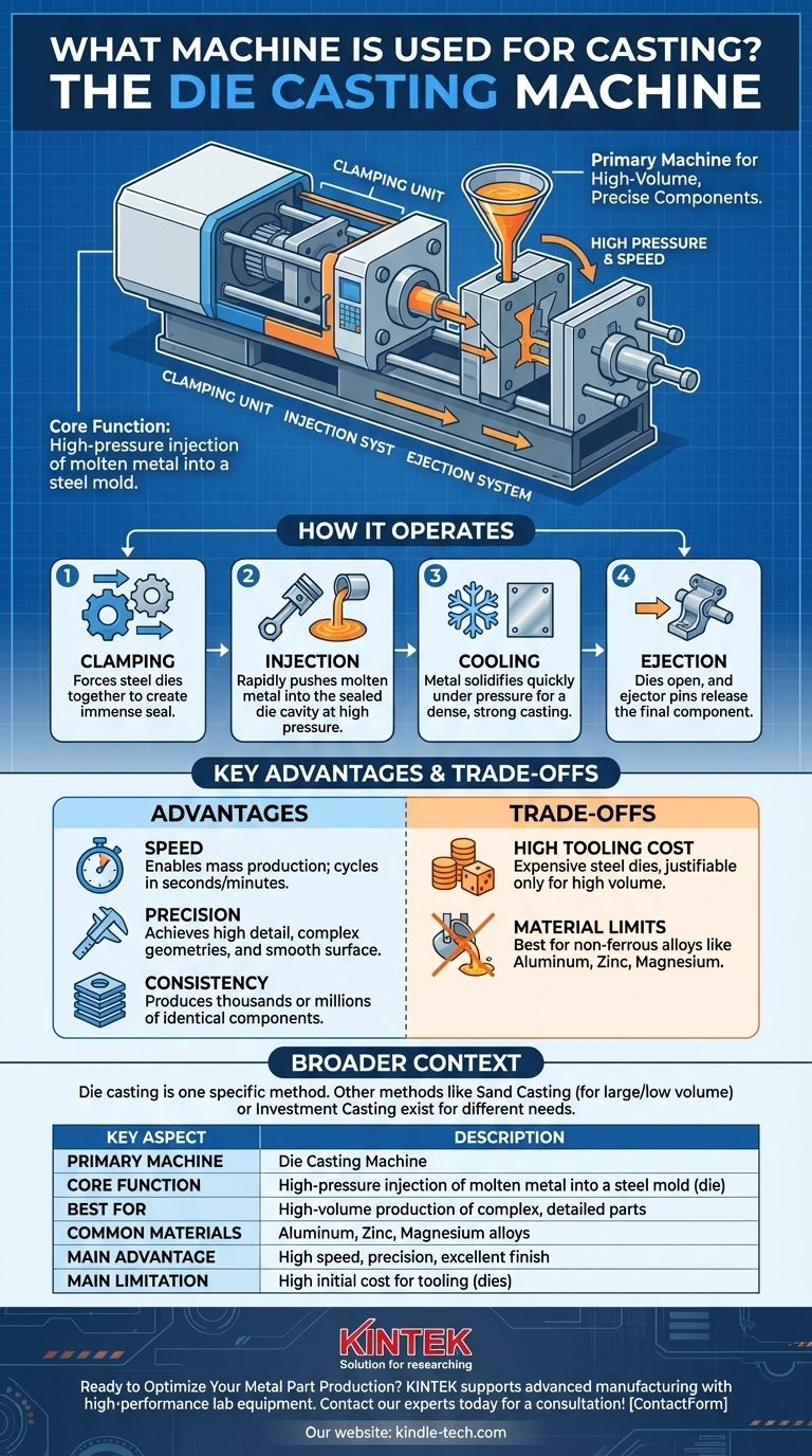 ما هي الآلة المستخدمة في المسابك؟ الدليل الشامل لآلات سباكة القوالب دليل مرئي