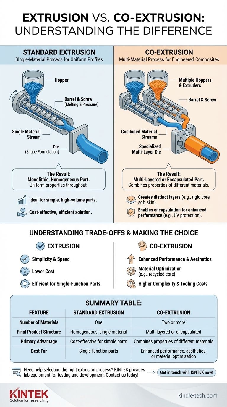 挤出和共挤出有什么区别？单层与多层塑料型材指南 图解指南