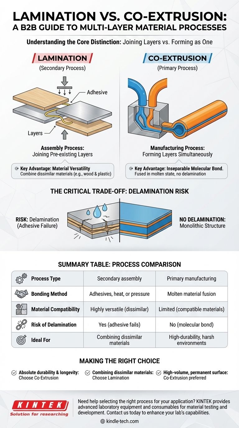 라미네이션과 공압출의 차이점은 무엇입니까? 우수한 재료 성능 달성 시각적 가이드
