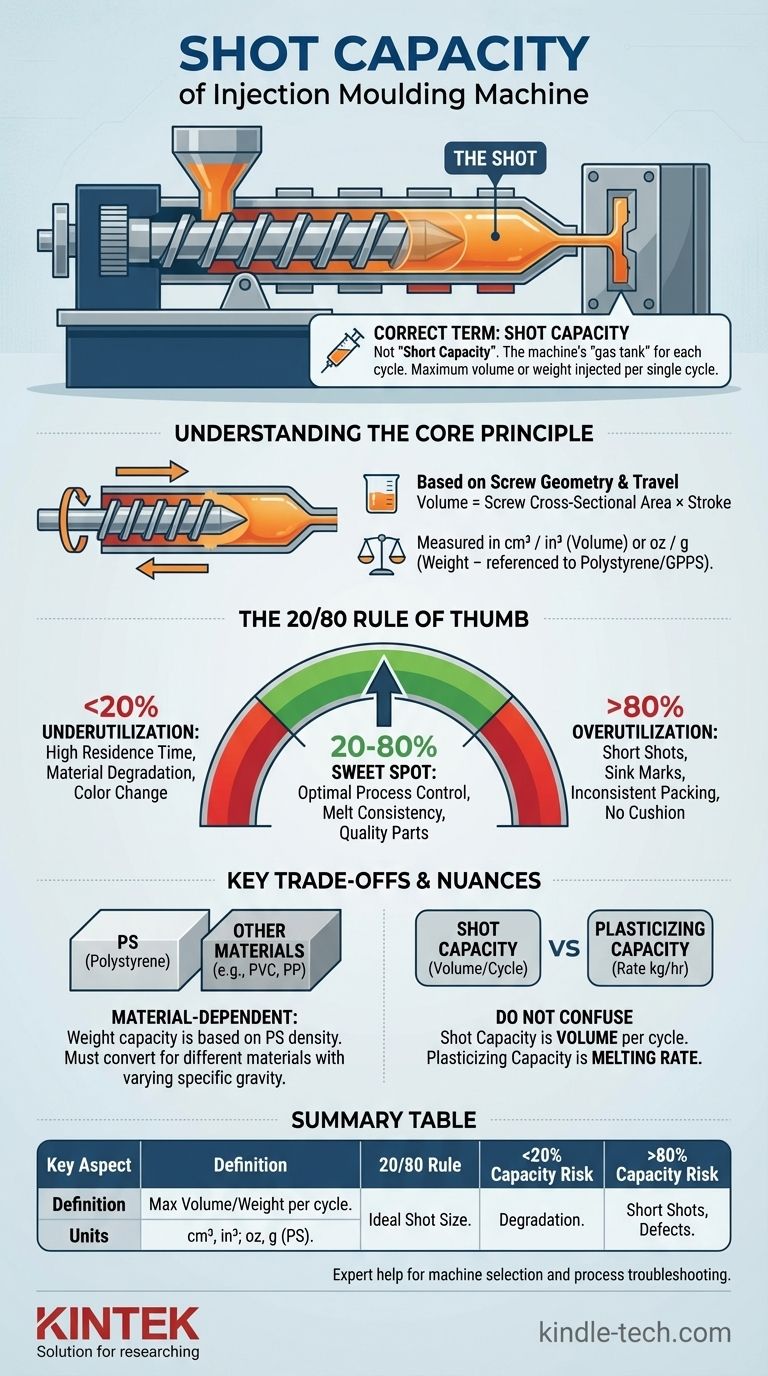 注塑机的短射容量是什么？优化您的注射量以获得完美零件 图解指南