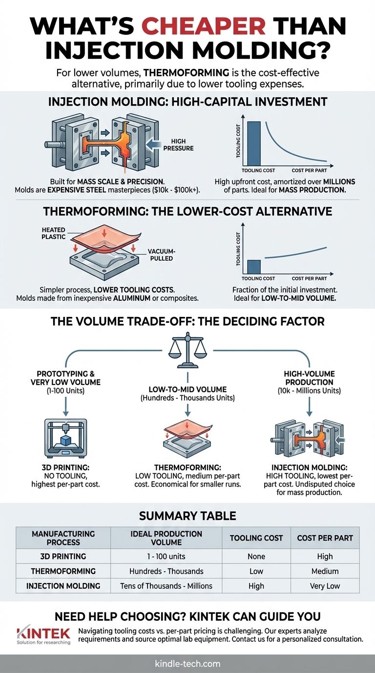 Qu'est-ce qui est moins cher que le moulage par injection ? Découvrez des alternatives économiques pour la production à faible volume Guide Visuel