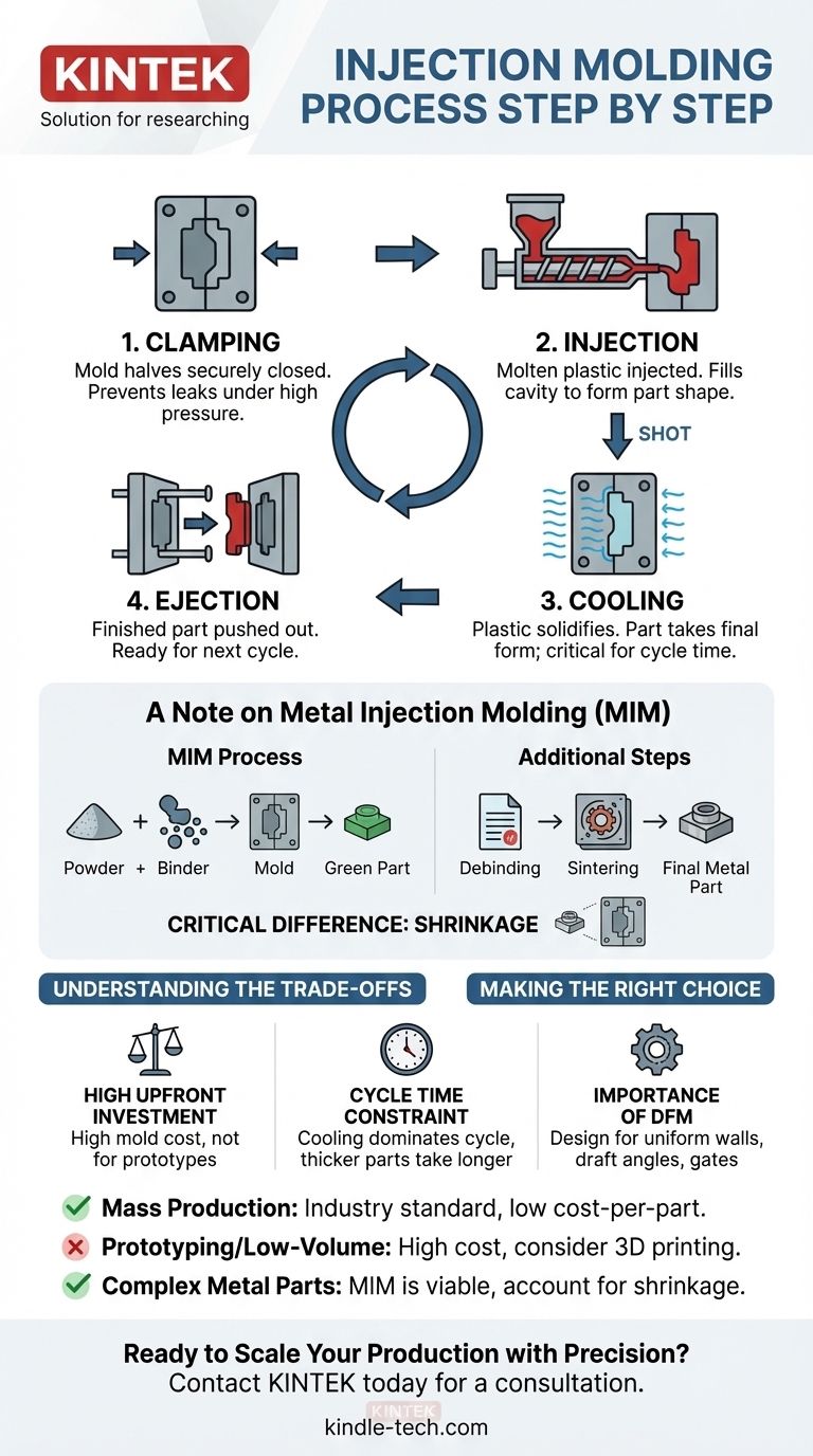 Quelles sont les étapes du procédé de moulage par injection ? Un guide pour la fabrication en grand volume Guide Visuel